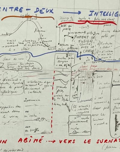 Au banquet des visages