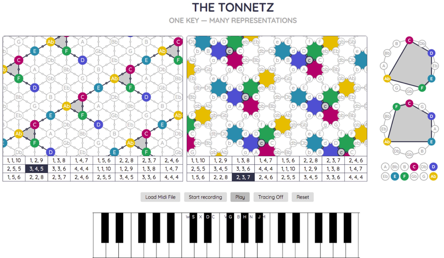 The tonnetz / One key - many representations  None